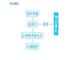 北師版八年級上冊物理習(xí)題課件 期末提分練案 第1講 物態(tài)及其變化 第1課時　考點(diǎn)梳理與達(dá)標(biāo)訓(xùn)練