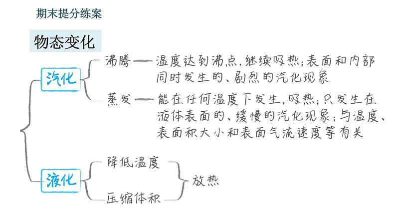 北师版八年级上册物理习题课件 期末提分练案 第1讲 物态及其变化 第1课时　考点梳理与达标训练06