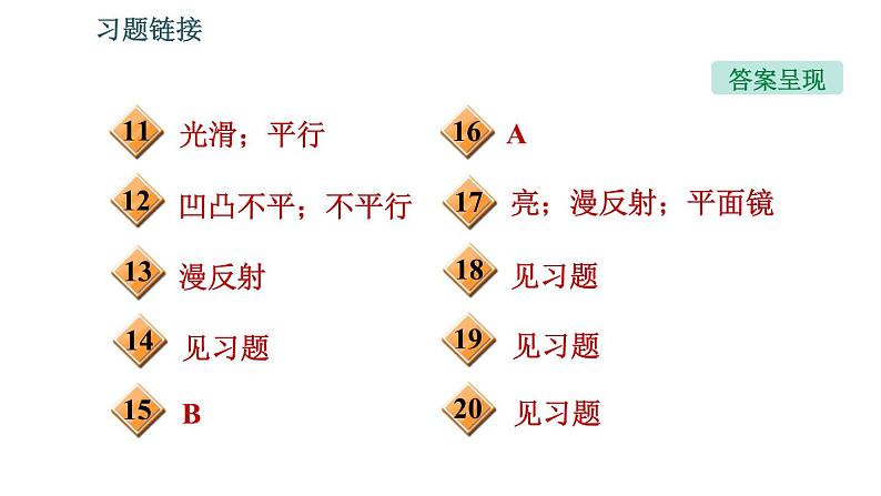 北师版八年级上册物理习题课件 第5章 5.2 光的反射03