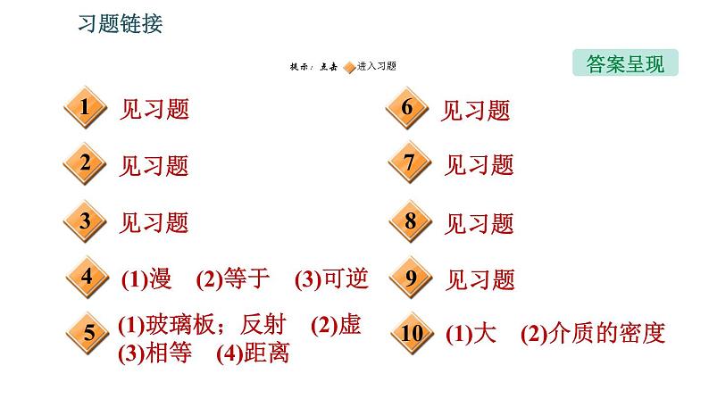 北师版八年级上册物理习题课件 期末提分练案 第5讲 光现象 第3课时　实验专项训练    有关光现象的实验探究02