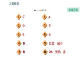 北師版八年級上冊物理習(xí)題課件 期末提分練案 第5講 光現(xiàn)象 第1課時(shí)　考點(diǎn)梳理與達(dá)標(biāo)訓(xùn)練