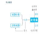 北師版八年級上冊物理習(xí)題課件 期末提分練案 第5講 光現(xiàn)象 第1課時(shí)　考點(diǎn)梳理與達(dá)標(biāo)訓(xùn)練
