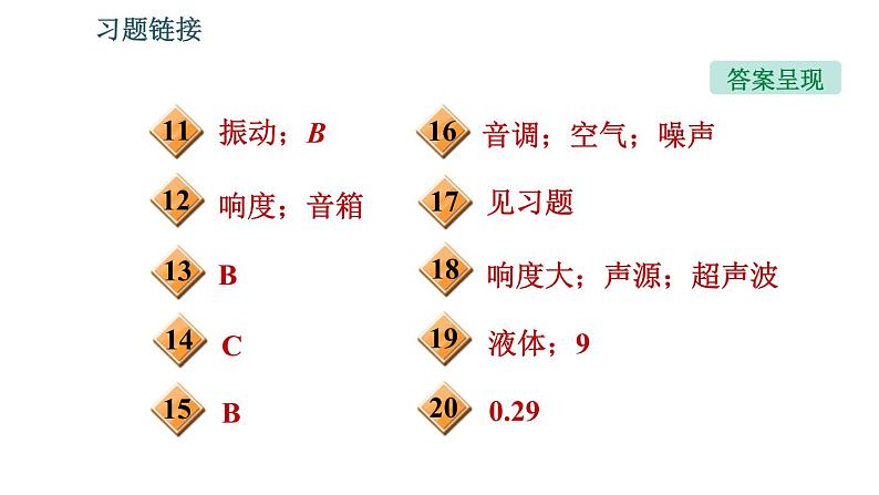 北师版八年级上册物理习题课件 第4章 全章热门考点整合专训03