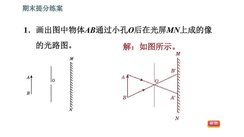 北师版八年级上册物理习题课件 期末提分练案 第5讲 光现象 第2课时　应用训练    光现象作图第3页