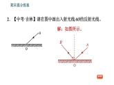 北師版八年級上冊物理習(xí)題課件 期末提分練案 第5講 光現(xiàn)象 第2課時(shí)　應(yīng)用訓(xùn)練    光現(xiàn)象作圖