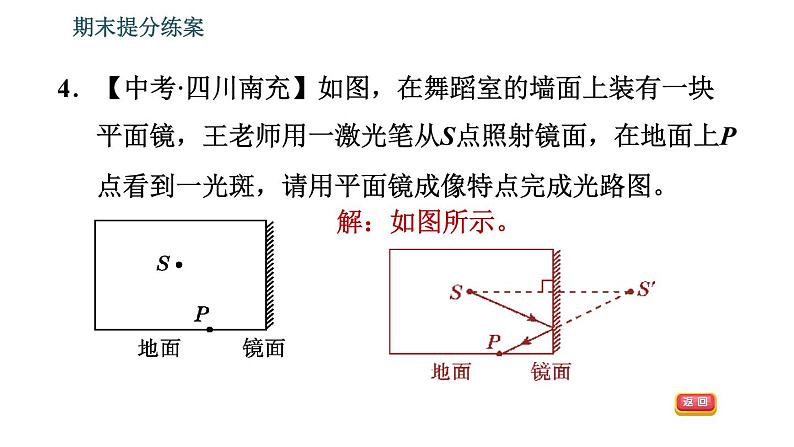 北师版八年级上册物理习题课件 期末提分练案 第5讲 光现象 第2课时　应用训练    光现象作图第6页