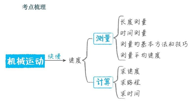 北师版八年级上册物理习题课件 期末提分练案 第2讲 物质的简单运动 第1课时　考点梳理与达标训练第5页