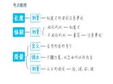 北师版八年级上册物理 期末提分练案 第2讲 物质世界的尺度、质量和密度 习题课件