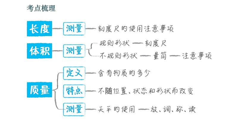 北师版八年级上册物理习题课件 期末提分练案 第2讲 物质世界的尺度、质量和密度 第1课时　考点梳理与达标训练第4页