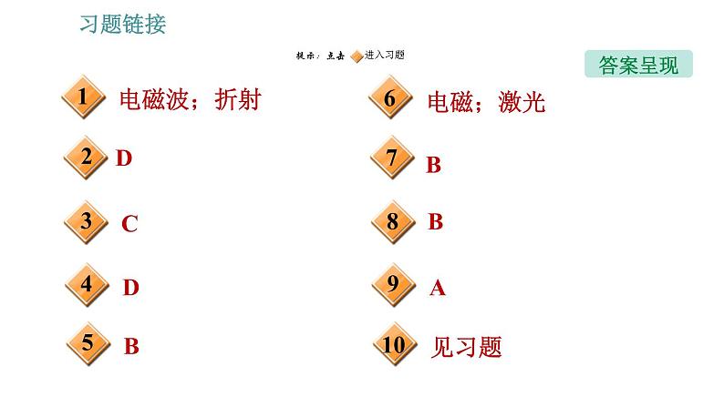 沪科版九年级上册物理课件 第19章 19.3  踏上信息高速公路02