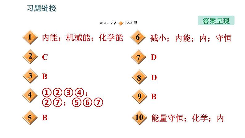 沪科版九年级上册物理课件 第20章 全章整合与提升02