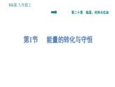 沪科版九年级上册物理课件 第20章 20.1  能量的转化与守恒