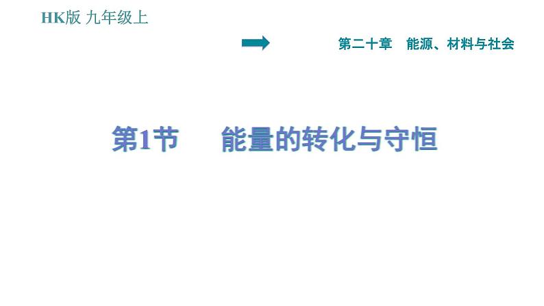 沪科版九年级上册物理课件 第20章 20.1  能量的转化与守恒第1页