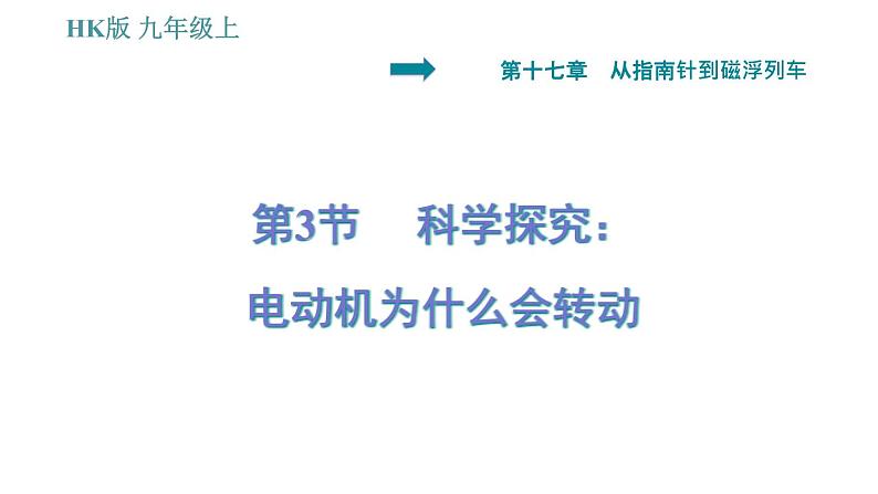 沪科版九年级上册物理课件 第17章 17.3  科学探究：电动机为什么会转动01