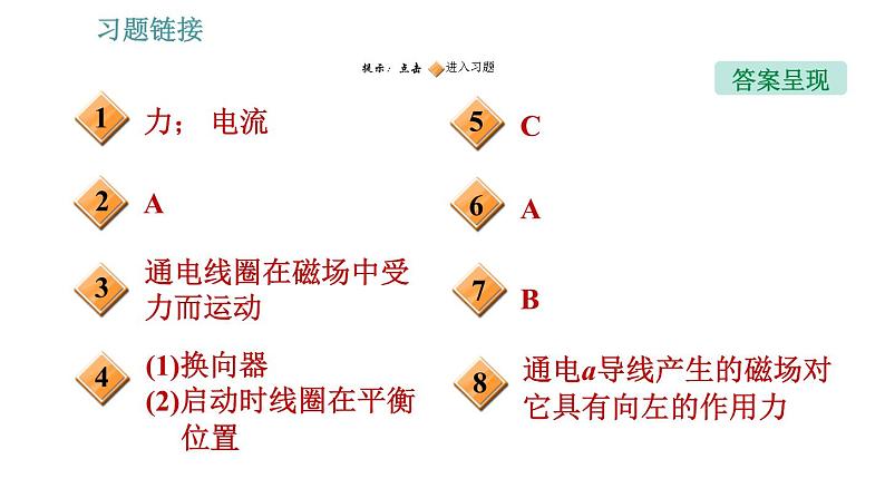 沪科版九年级上册物理课件 第17章 17.3  科学探究：电动机为什么会转动02