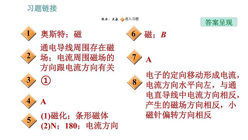 沪科版九年级上册物理课件 第17章 17.2  电流的磁场02