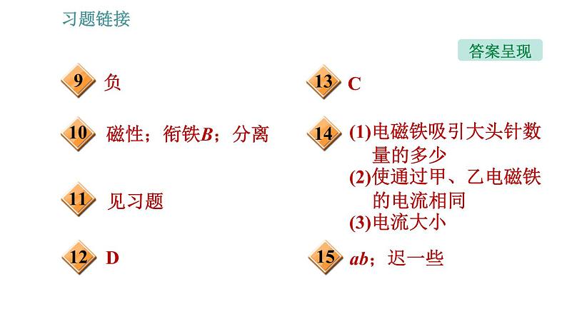 沪科版九年级上册物理课件 第17章 17.2  电流的磁场03