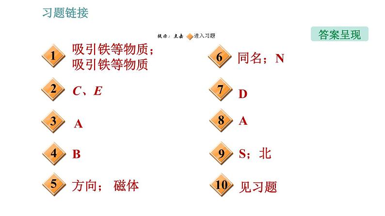 沪科版九年级上册物理课件 第17章 17.1  磁是什么02