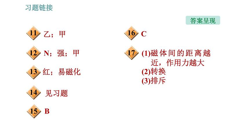 沪科版九年级上册物理课件 第17章 17.1  磁是什么03