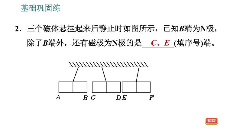 沪科版九年级上册物理课件 第17章 17.1  磁是什么05