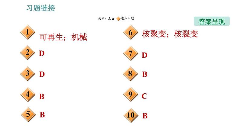 沪科版九年级上册物理课件 第20章 20.2  能源的开发和利用02