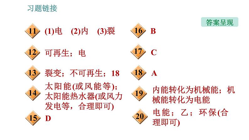 沪科版九年级上册物理课件 第20章 20.2  能源的开发和利用03