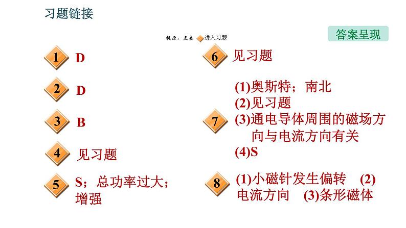 沪科版九年级上册物理课件 第17章 全章整合与提升第2页