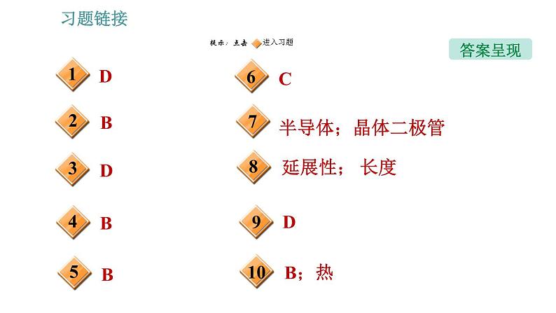 沪科版九年级上册物理课件 第20章 20.3  材料的开发和利用第2页