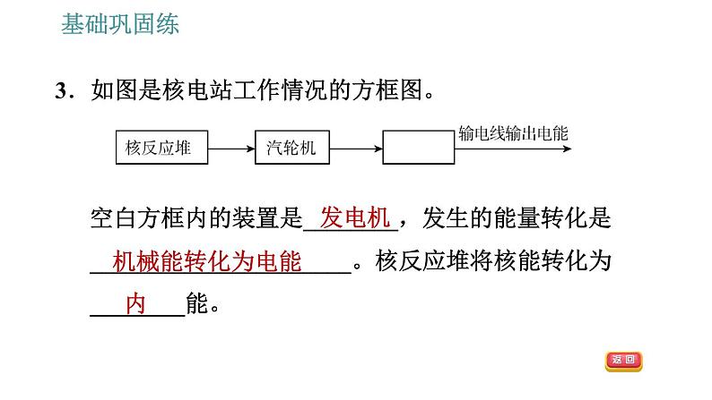 沪科版九年级上册物理课件 第18章 18.1 电能的产生05