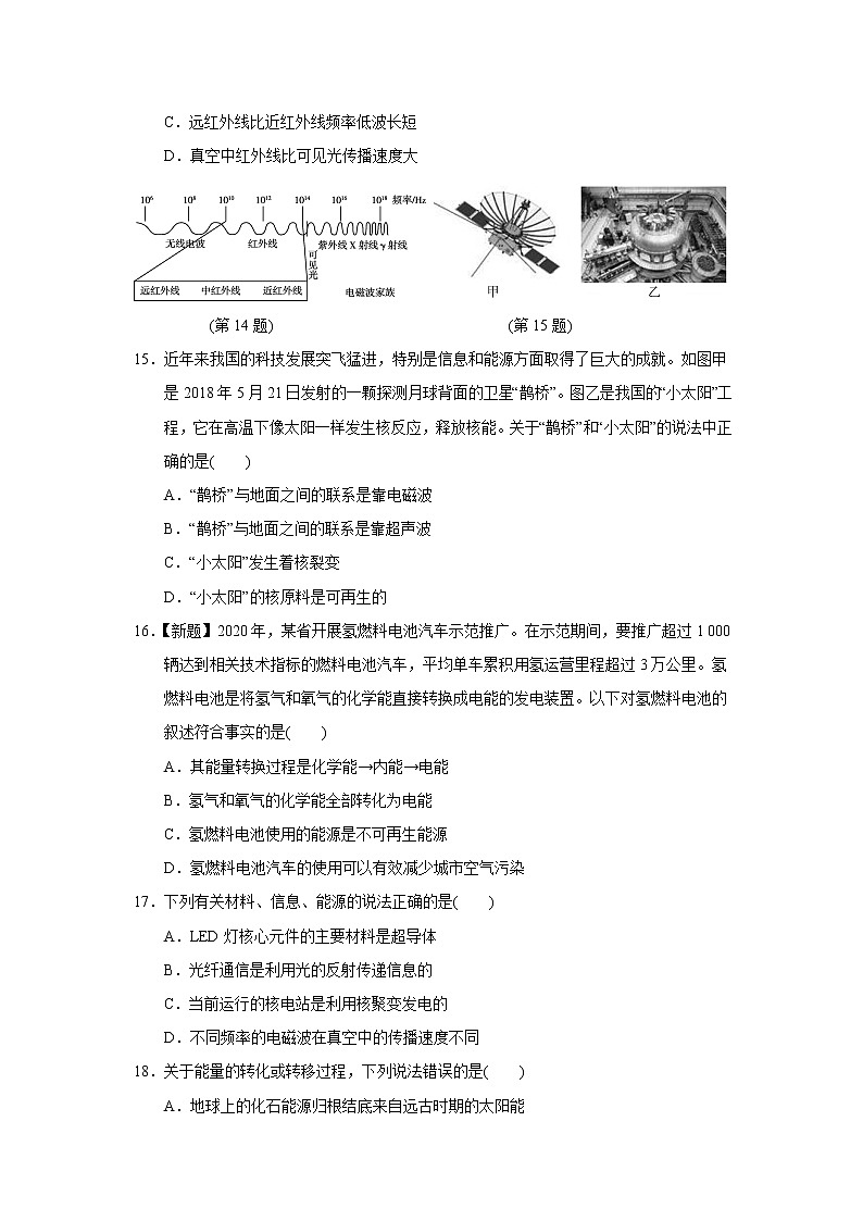 沪科版九年级上册物理 第十九、二十章达标测试卷第3页