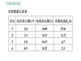 沪粤版九年级上册物理课件 专训 9.测量电阻的多种方法