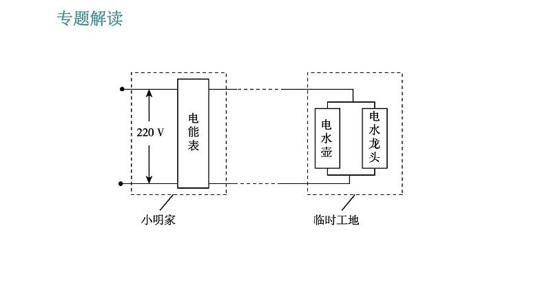 沪粤版九年级上册物理课件 第15章 专训 14 电功率综合应用实例第3页