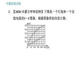 沪粤版九年级上册物理课件 专训 11.欧姆定律的综合应用