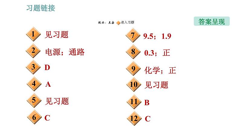 教科版九年级上册物理课件 第4章 4.2.1   认识和测量电压第2页