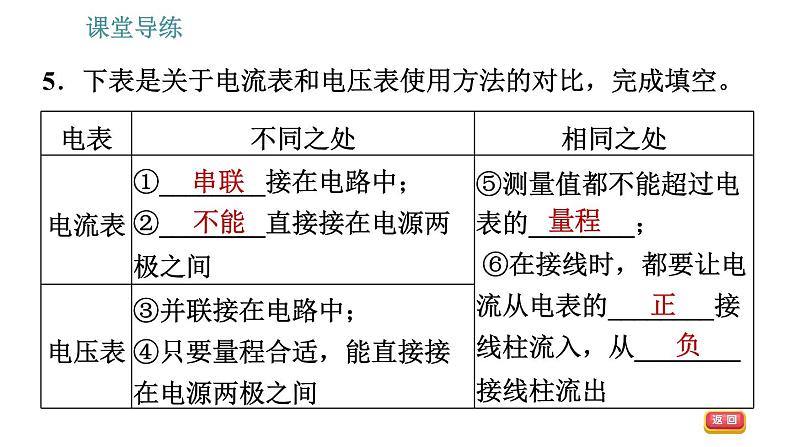 教科版九年级上册物理课件 第4章 4.2.1   认识和测量电压第8页