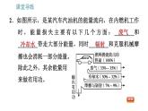 教科版九年级上册物理课件 2.3   热机效率