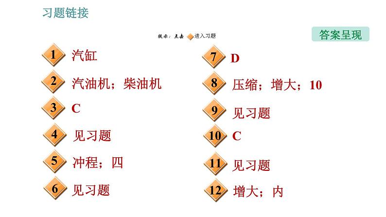 教科版九年级上册物理 第2章 习题课件02