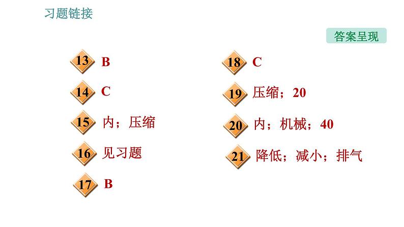 教科版九年级上册物理 第2章 习题课件03