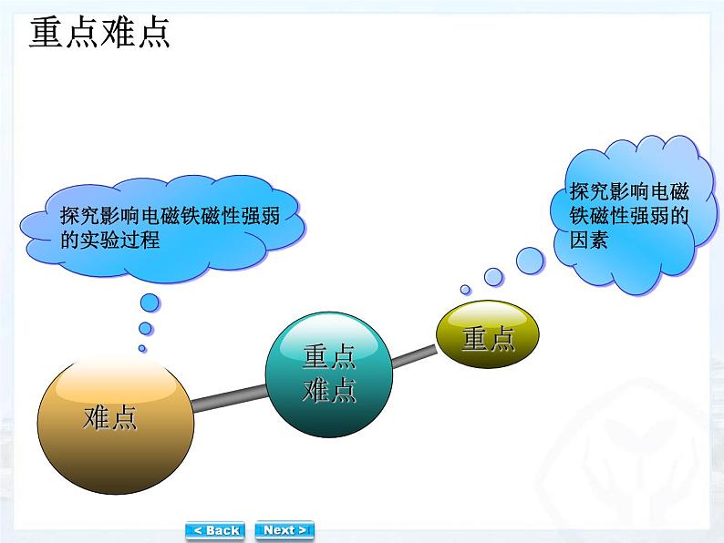 物理九年级北师大版 四、电磁铁及其应用说课课件第8页