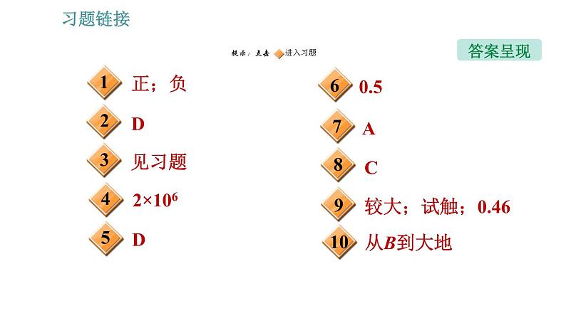 沪粤版九年级上册物理习题课件 第13章 13.3   怎样认识和测量电流第2页