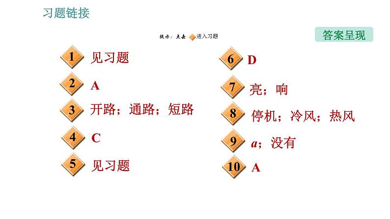 沪粤版九年级上册物理习题课件 第13章 13.2.1   电路的组成第2页