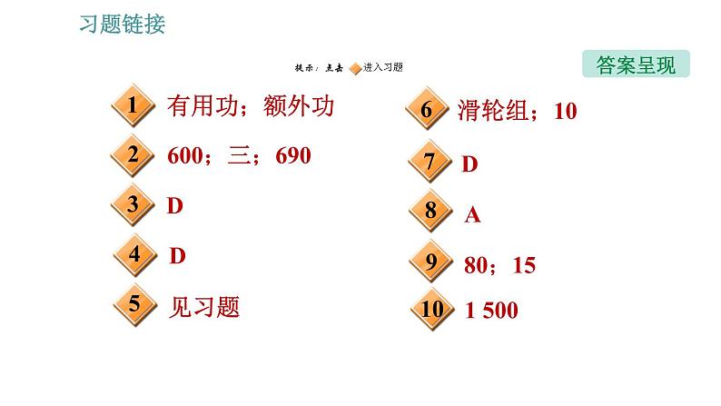 沪粤版九年级上册物理习题课件 第11章 11.3.1   机械效率第2页