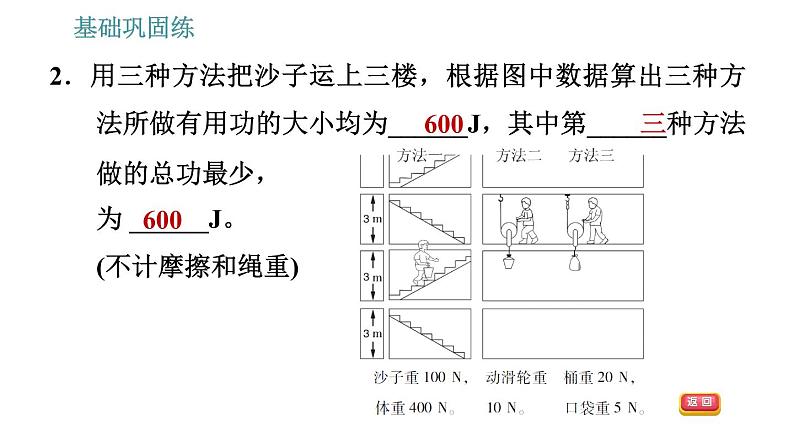 沪粤版九年级上册物理习题课件 第11章 11.3.1   机械效率第5页