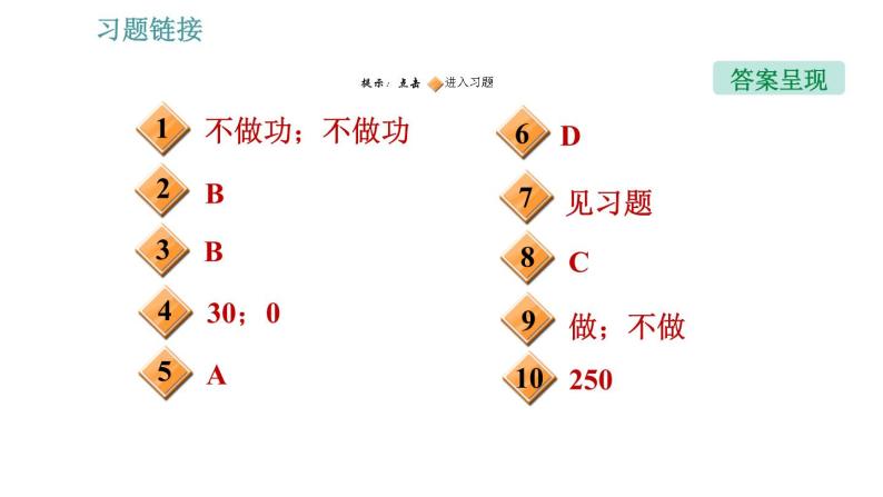 沪粤版九年级上册物理习题课件 第11章 11.1   怎样才叫做功02