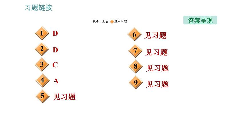 沪粤版九年级上册物理习题课件 第11章 全章整合与提升第2页