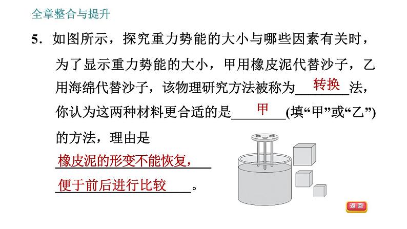 沪粤版九年级上册物理习题课件 第11章 全章整合与提升第8页