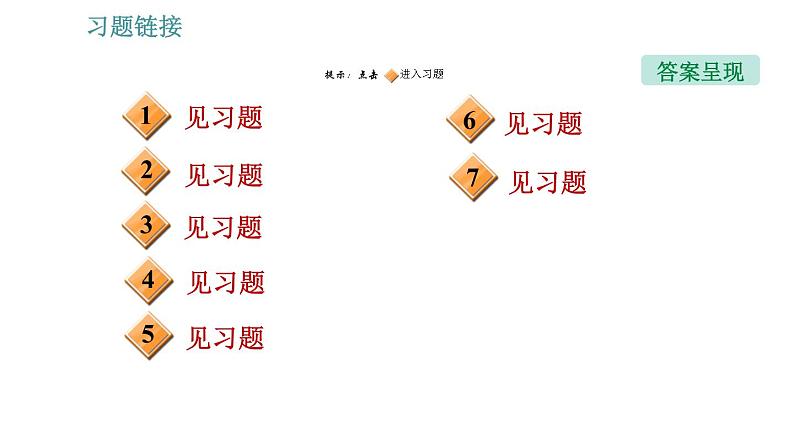 沪粤版九年级上册物理习题课件 第11章 专题   2.机械效率的计算第2页