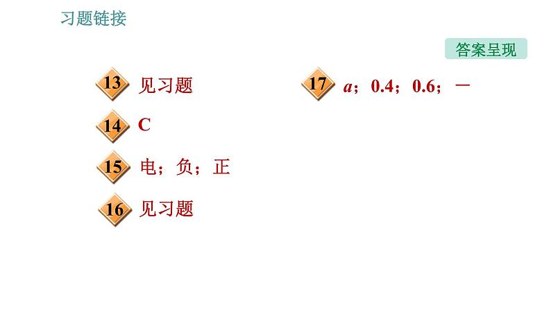 教科版九年级上册物理课件 第4章 4.1.1   认识和测量电流第3页