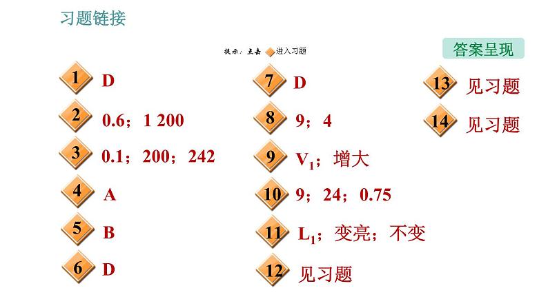 教科版九年级上册物理课件 第6章 全章易错专训第2页