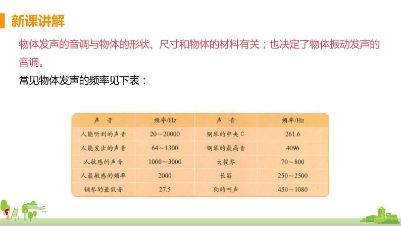 教科版物理八年级上册 3.2《乐音的三个特征》PPT课件+素材08